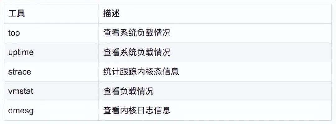 系统负载分析工具及功能描述