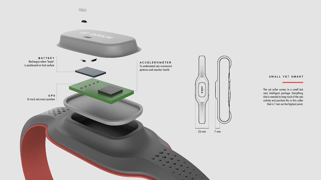 一张展示Bosch品牌智能猫项圈内部结构的分解图