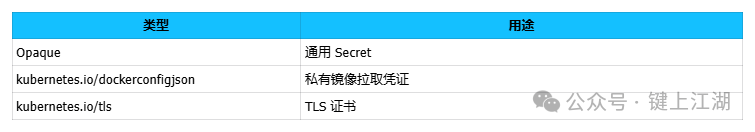 Secret类型示意图