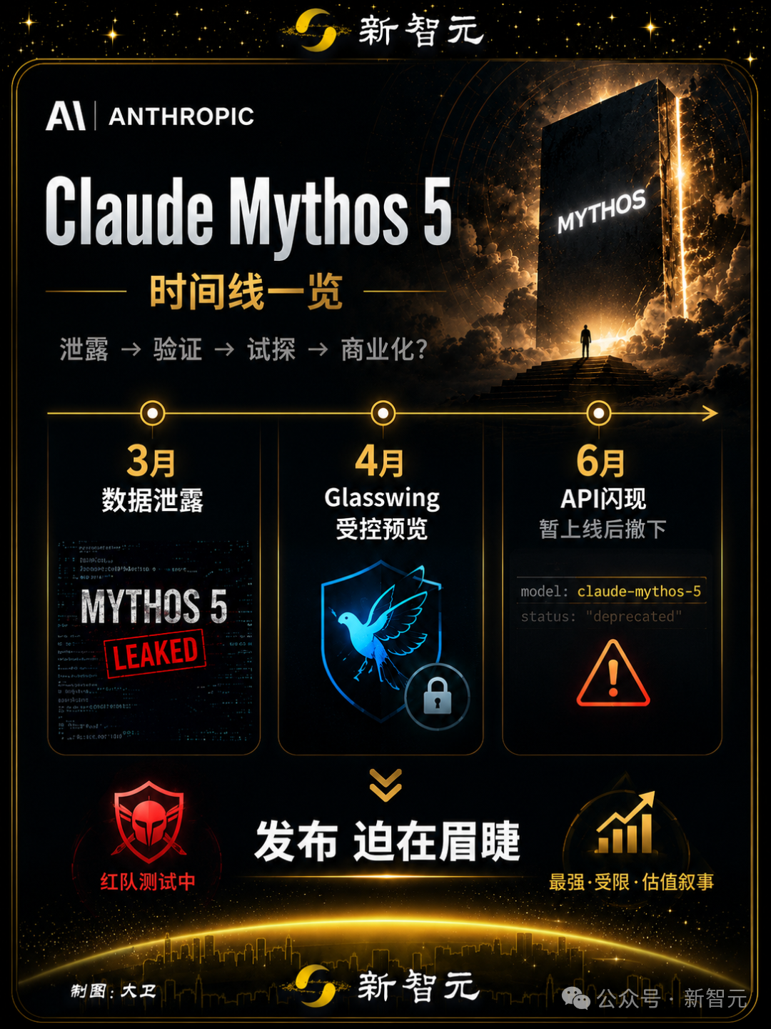 Mythos时间线一览