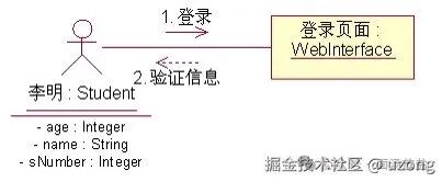 带顺序号的消息示例
