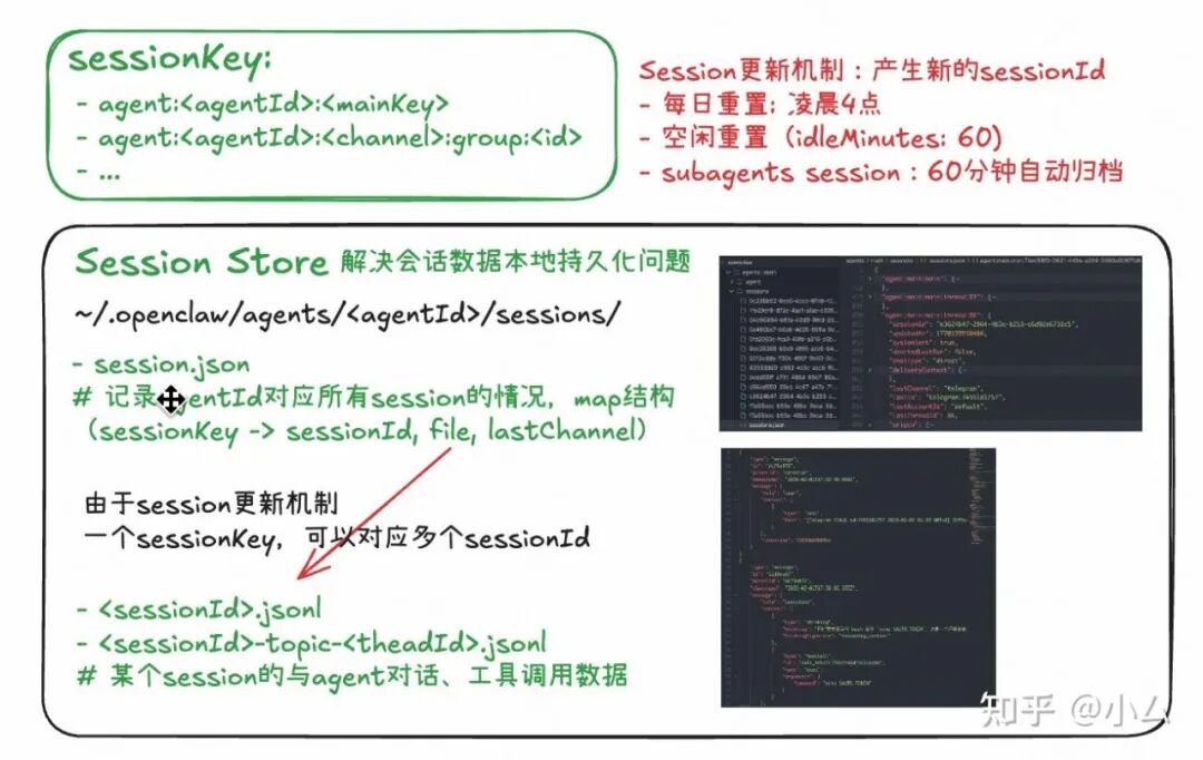 Session存储与更新机制