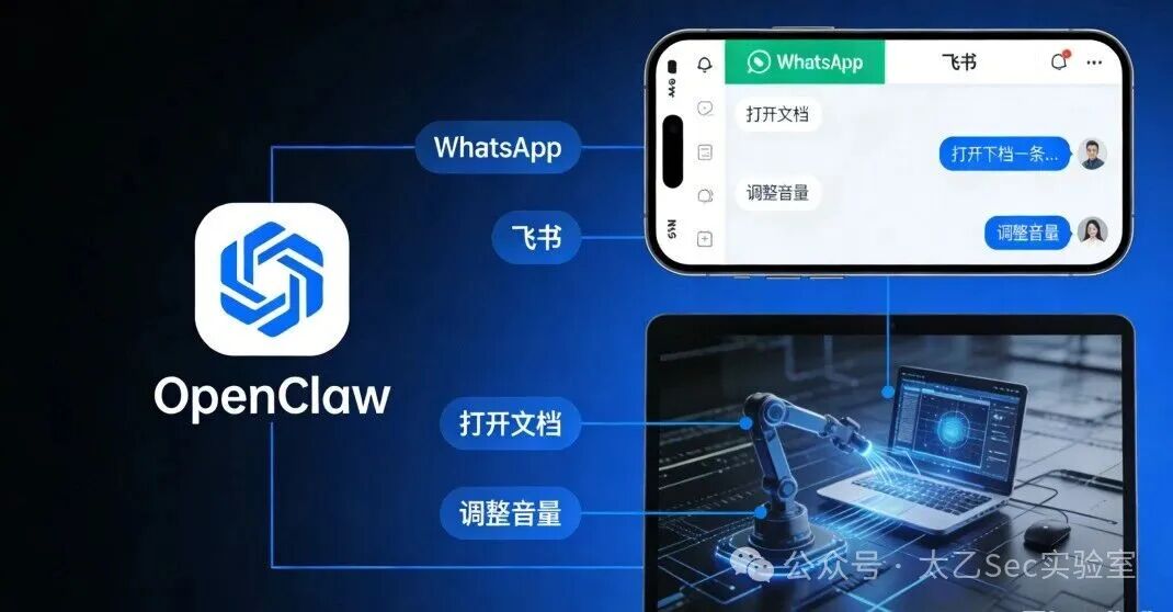 OpenClaw与WhatsApp及飞书集成示意图
