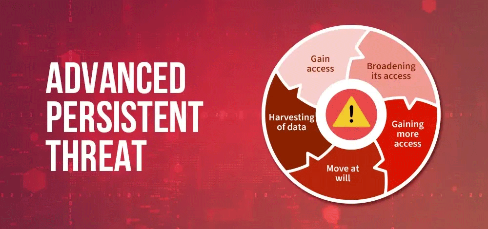 APT攻击阶段流程图