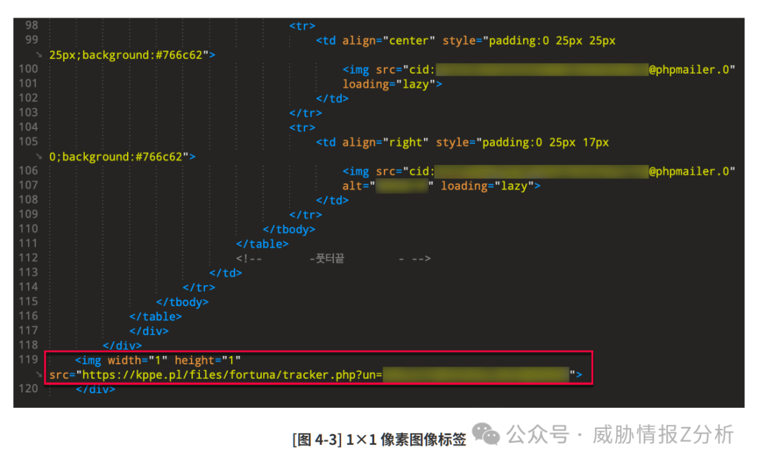 用于追踪邮件是否被打开的1×1像素透明图像标签代码