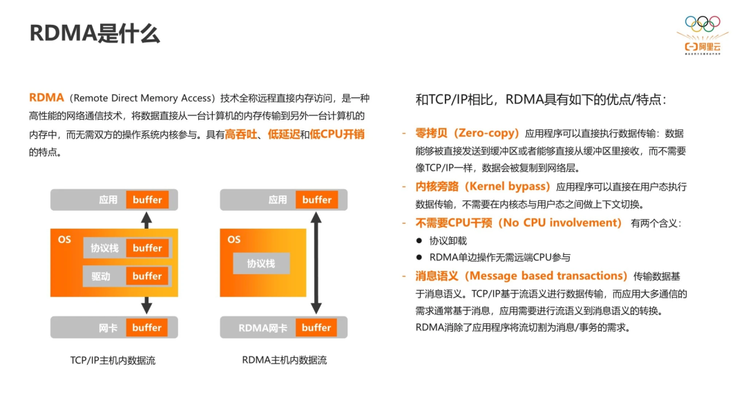 RDMA十年演进反思：从应用需求到芯片架构挑战 - 图片 - 2