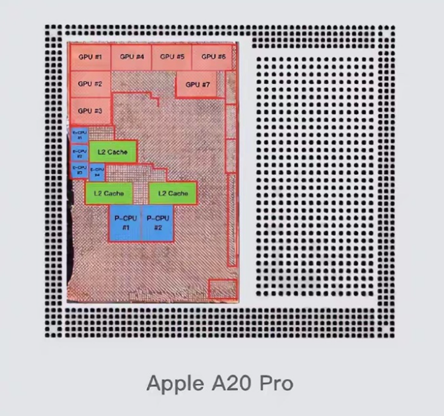 Apple A20 Pro 芯片内部结构功能模块示意图