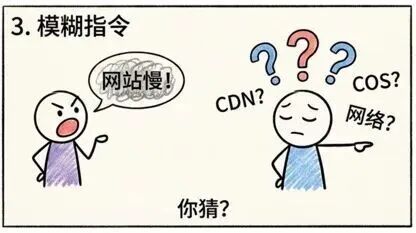 面对模糊指令“网站慢”,Router无法准确判断问题的漫画