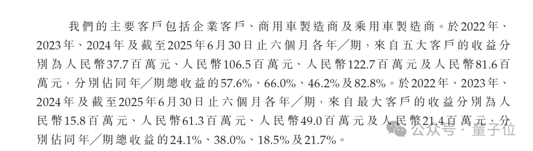 关于客户集中度的说明文字图片