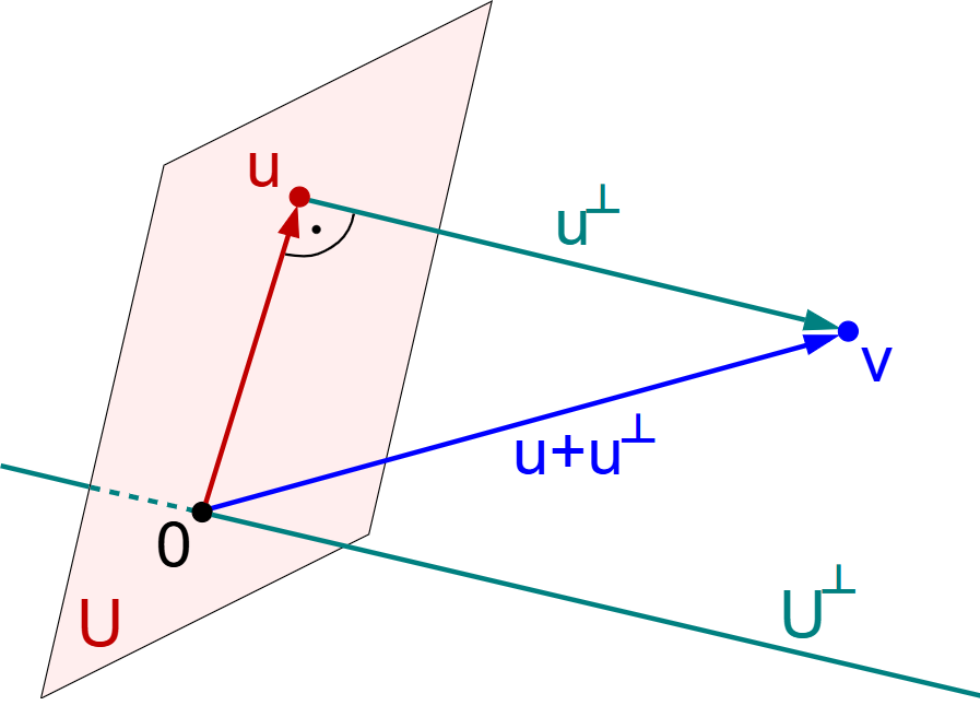 向量正交分解示意图