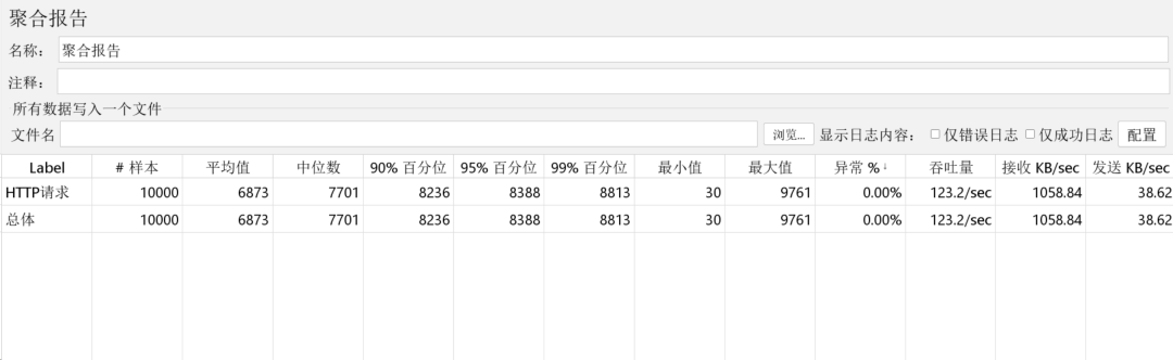 使用本地缓存后QPS约为123.2