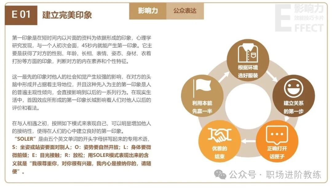 建立完美印象技巧图示