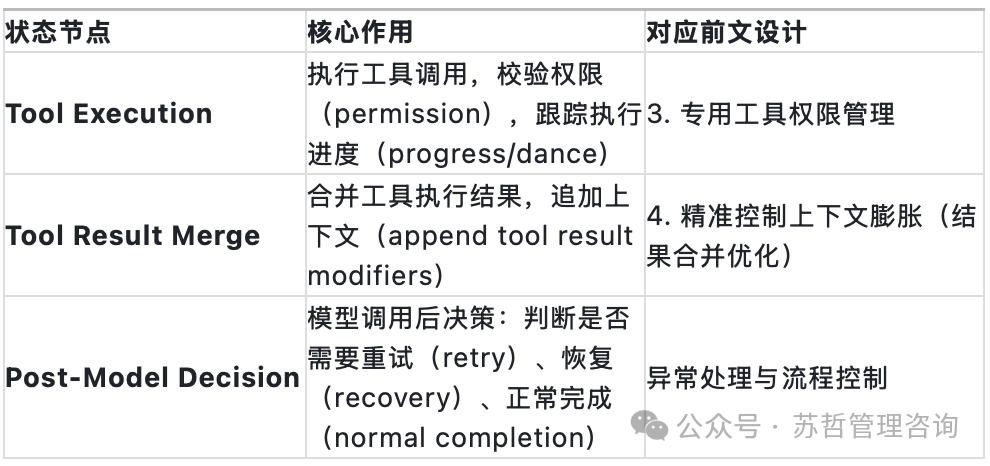 状态机工具执行阶段对应表
