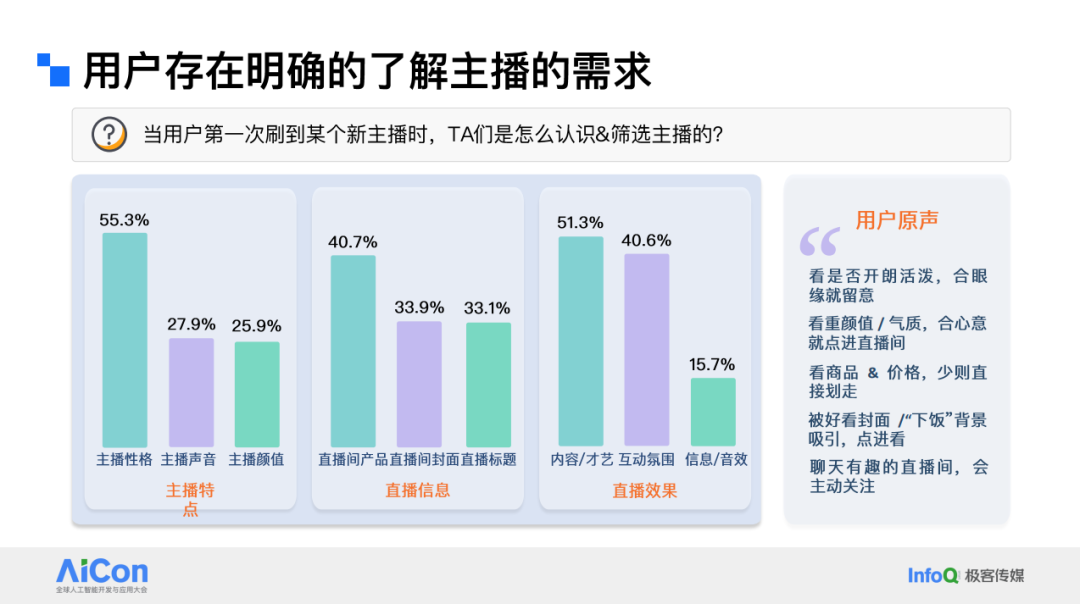 用户存在明确的了解主播的需求