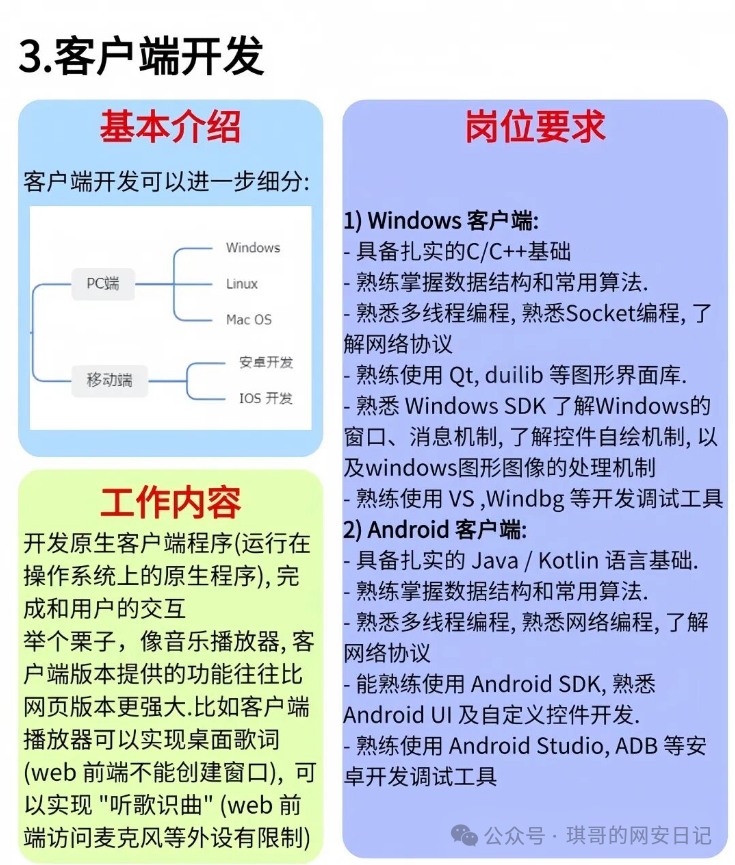 客户端开发岗位分类与技能要求信息图