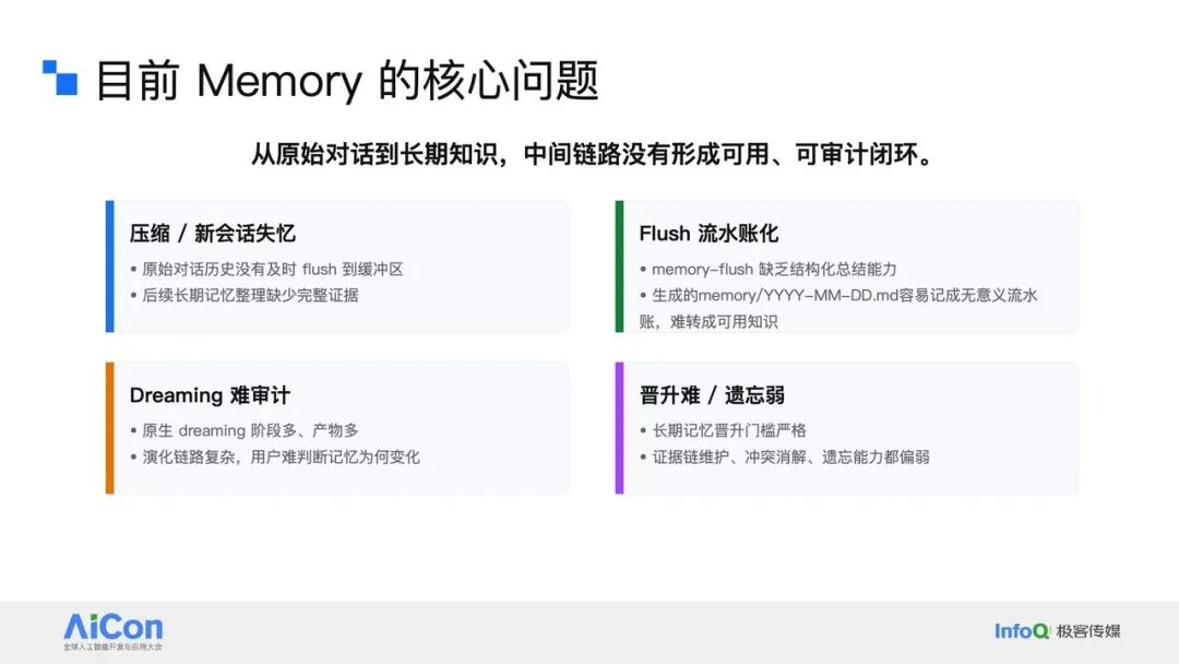 OpenClaw原生Memory机制存在的四大核心问题