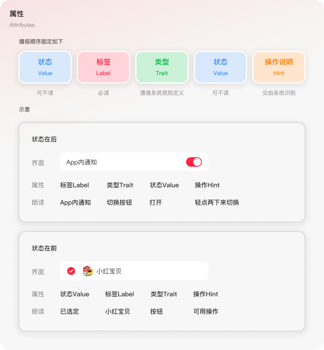 屏幕阅读器属性播报顺序示意图