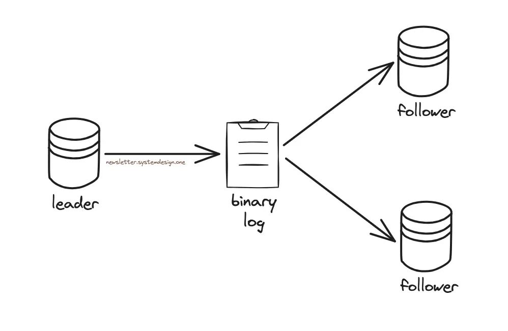 MySQL 主从复制拓扑架构图