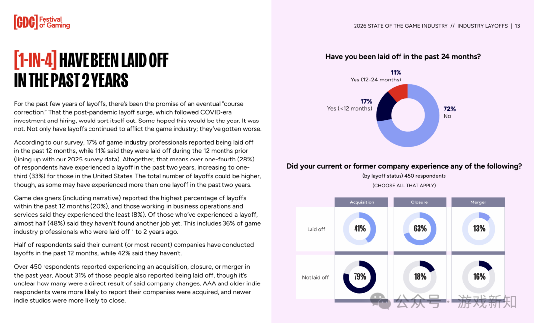 2026年游戏行业裁员状况报告图表