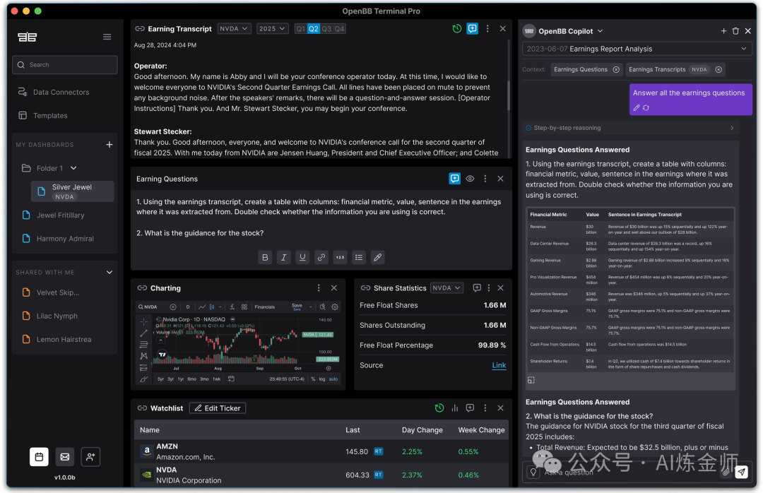 OpenBB Terminal Pro 界面展示:内含财报分析、股票图表、数据面板与AI助理