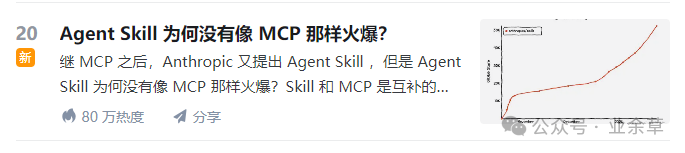一张社交媒体帖子截图，左侧讨论Agent Skill与MCP的热度对比，右侧附有显示指数增长的折线图