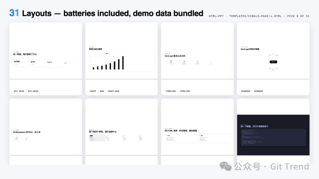 31 种布局的 showcase 页面，每种布局带真实示例数据