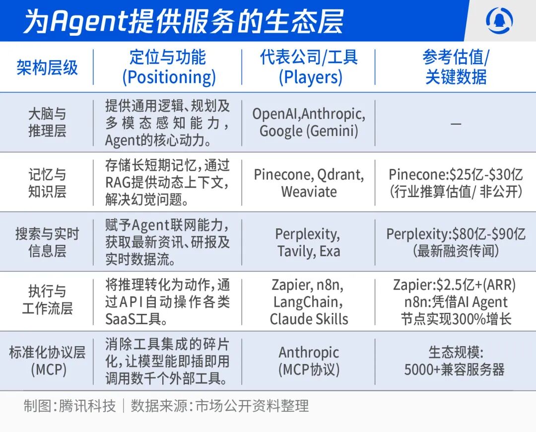 Agent服务生态分层架构图
