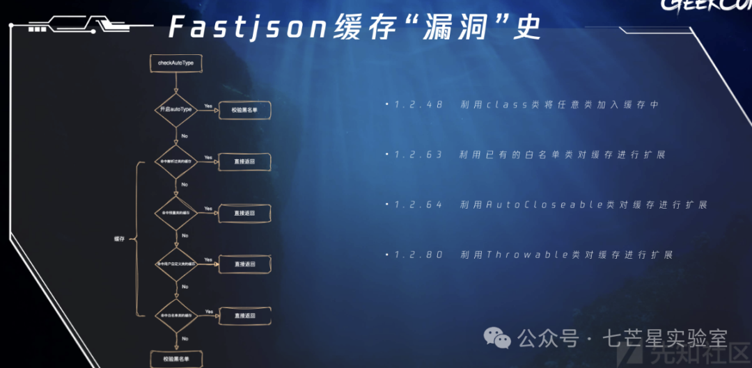 Fastjson缓存机制演进史与checkAutoType函数流程图