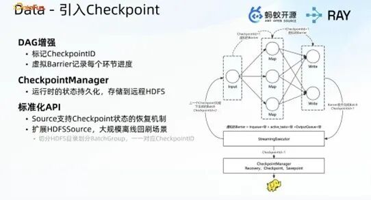 Checkpoint 引入架构图