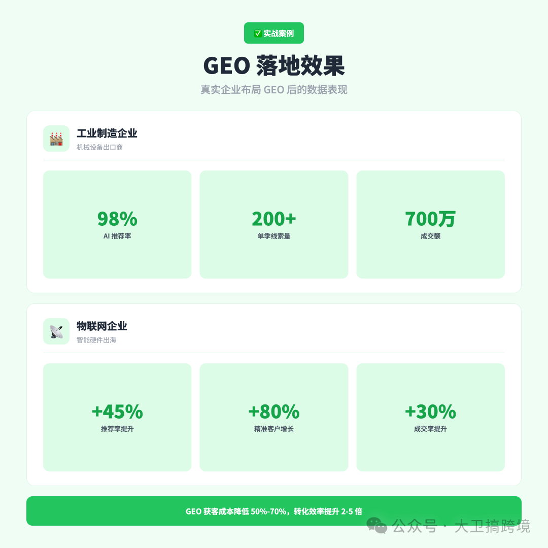 GEO优化实战案例效果数据图
