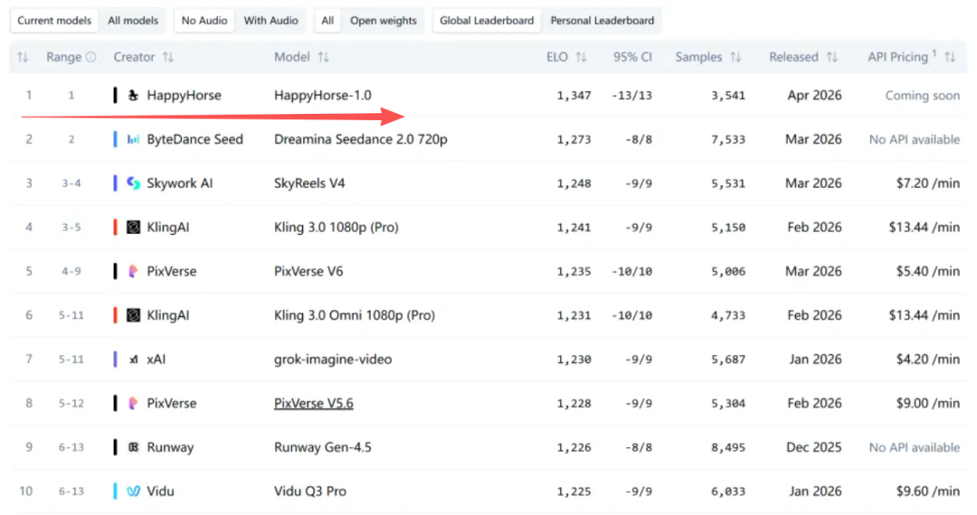 Artificial Analysis视频生成模型排行榜截图