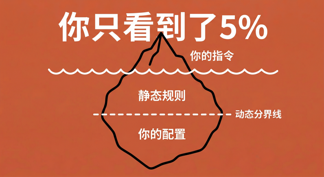 系统提示词冰山示意图：你只看到了5%
