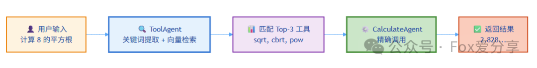 两阶段工具调度工作流