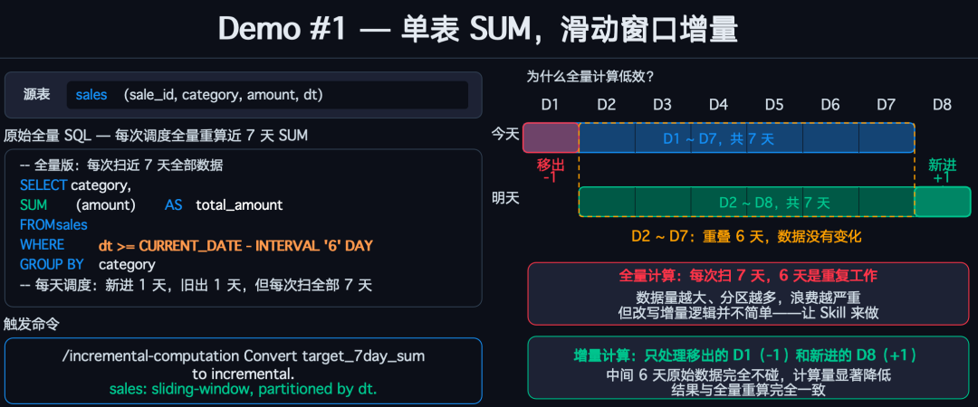 Demo1单表SUM滑动窗口增量拆分