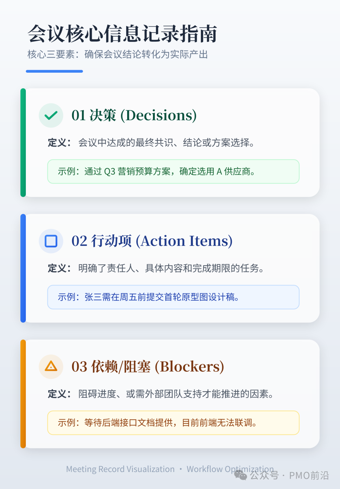 会议核心三要素记录指南：决策、行动项、阻塞