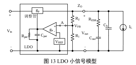 LDO小信号模型