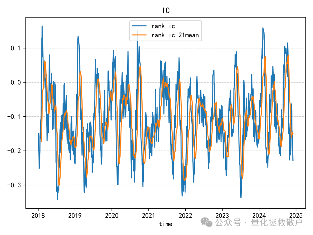 因子IC随时间变化趋势图
