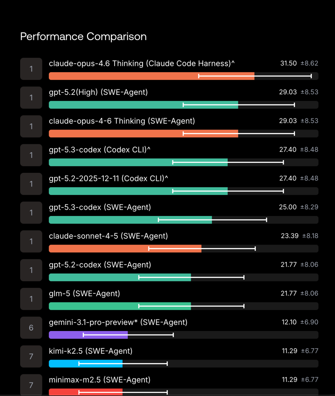 各模型在不同Agent框架下的性能对比条形图