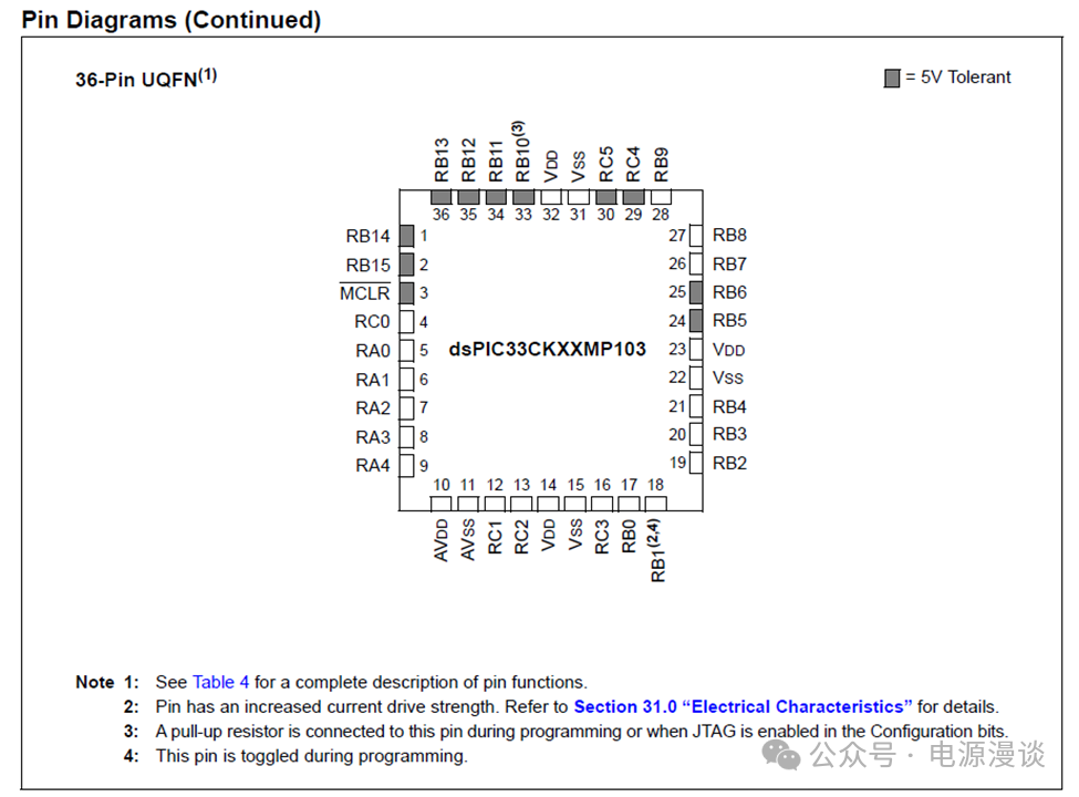 dsPIC33CKxxMP103 36引脚UQFN封装引脚图