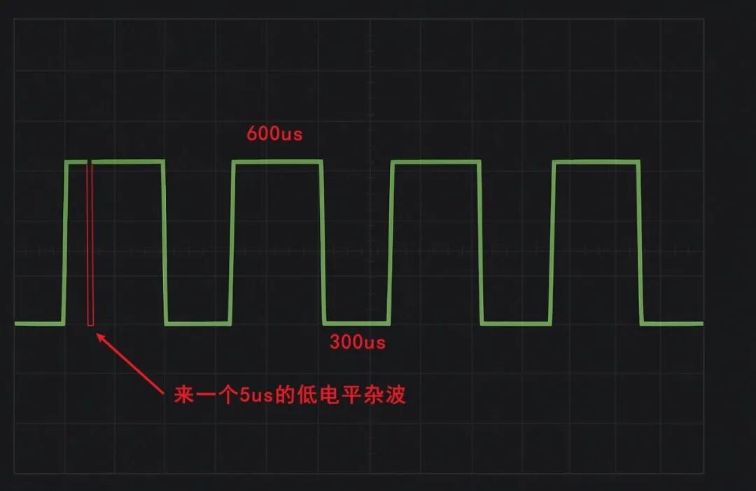 存在脉冲干扰的实际波形