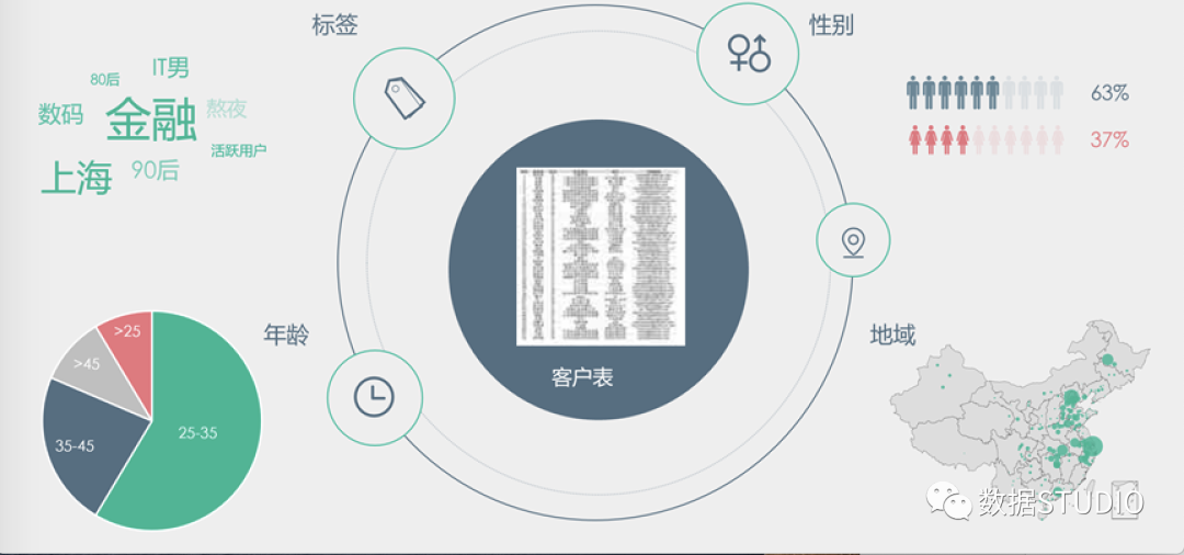 数据可视化辅助决策示意图