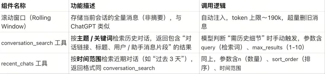 Claude对话历史检索组件功能表
