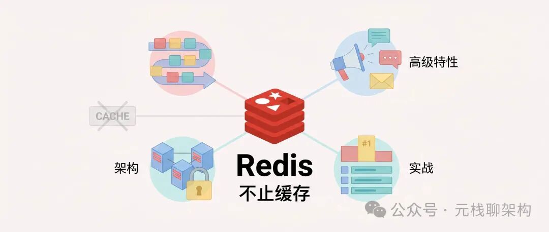 Redis不止缓存：高级特性、架构与实战