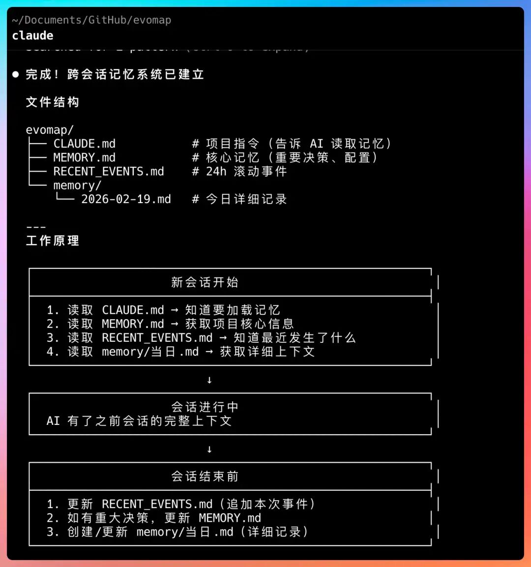 跨会话记忆系统文件结构与工作原理