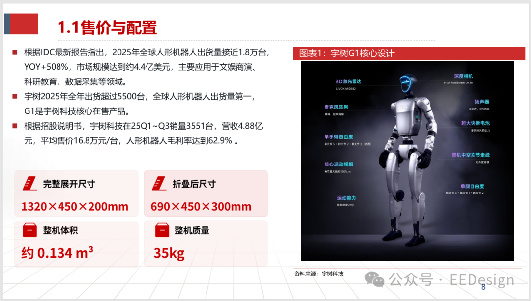 宇树G1核心设计图与整机参数
