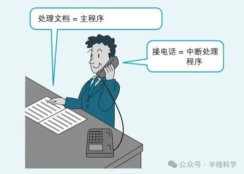 中断处理比喻图:处理文档与接电话