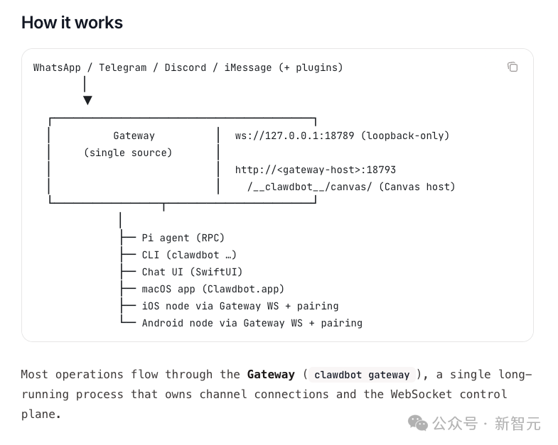 Clawdbot系统架构图