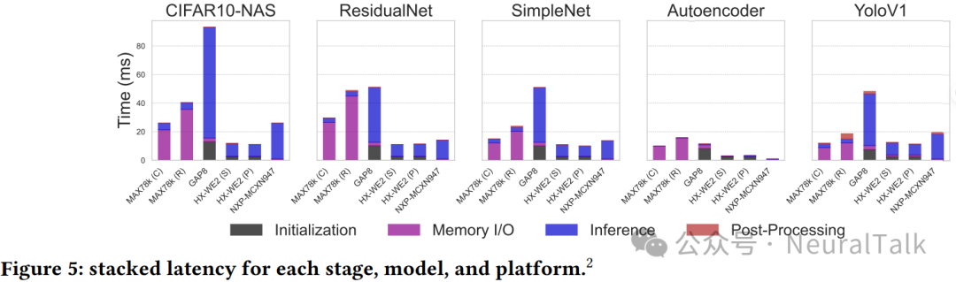 图 5 性能分解示意