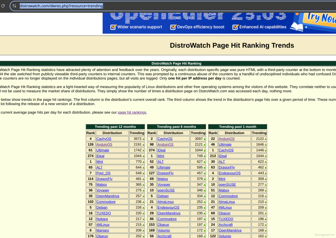 DistroWatch 排名趋势