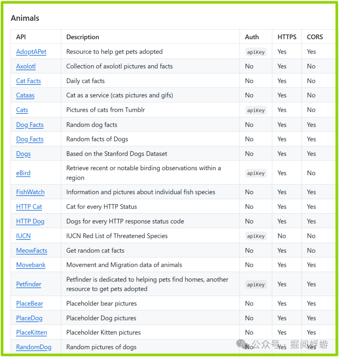 Animals类别下的API详细列表